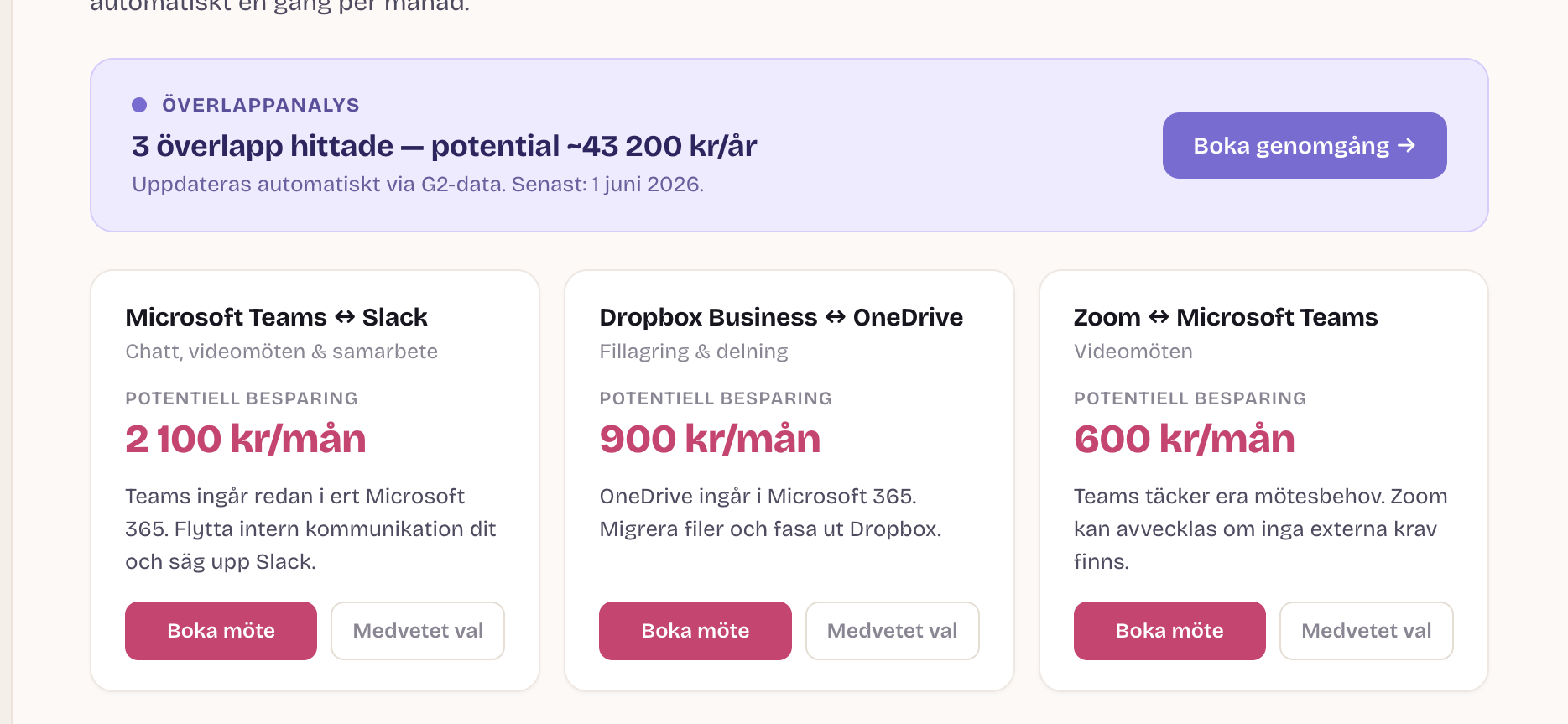 Överlappanalys som visar dubbla mjukvarulicenser och potentiell besparing