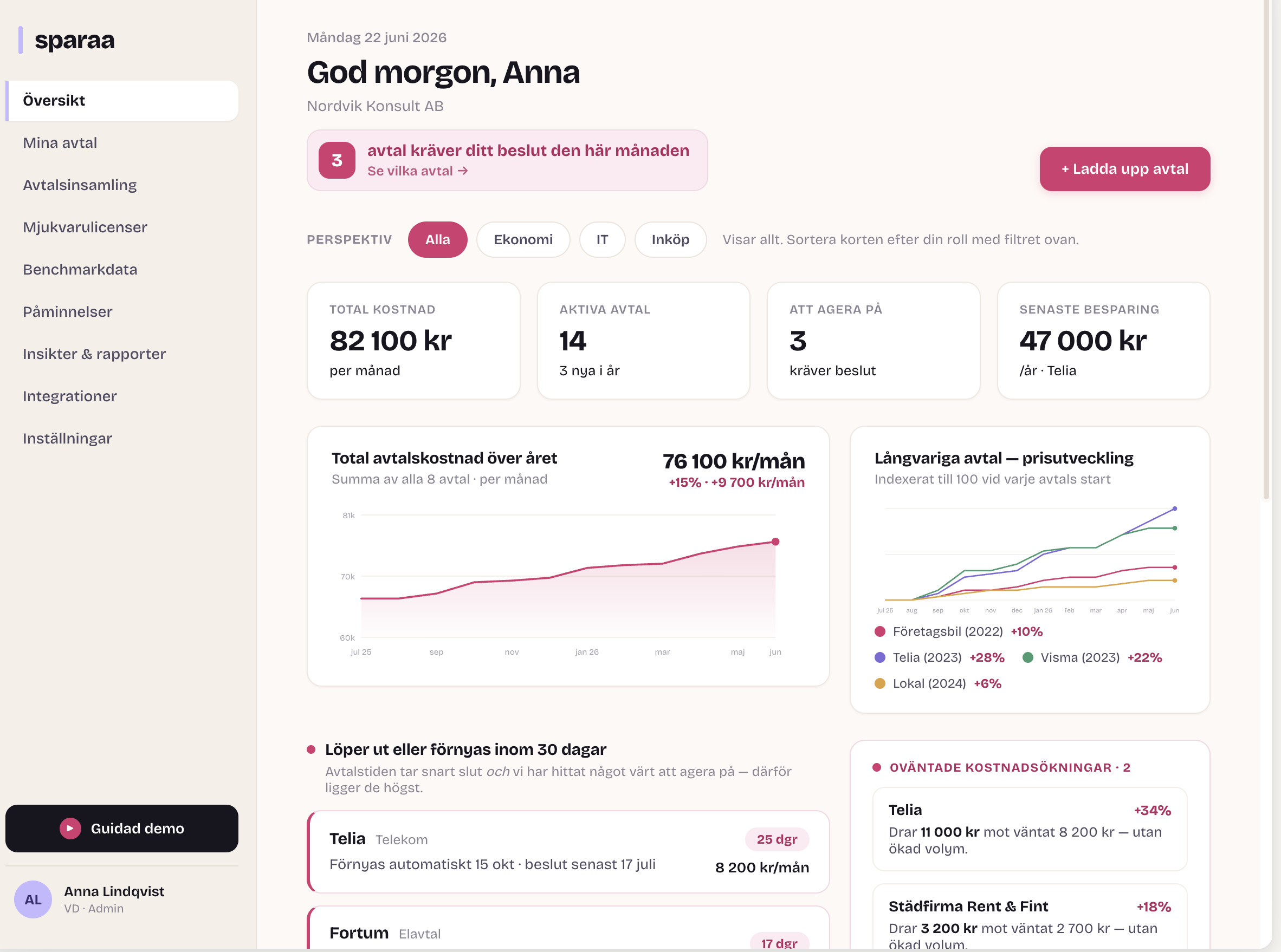 Sparaas översiktsvy med total kostnad, avtal som kräver beslut och senaste besparing